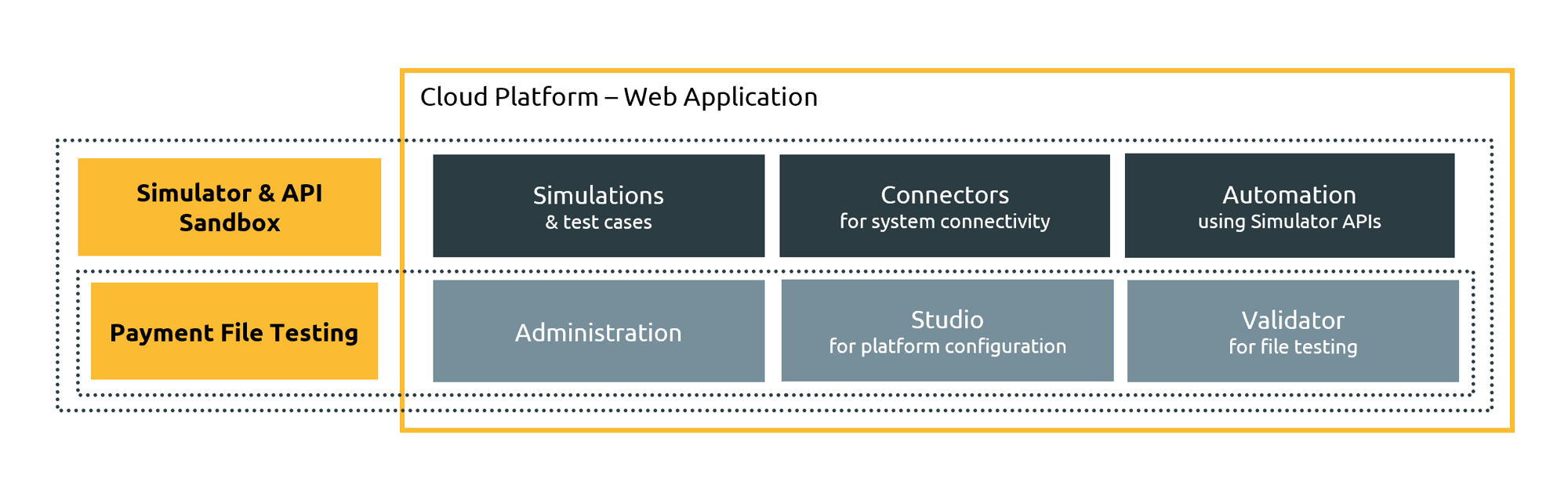 Platform2025 Platform2025