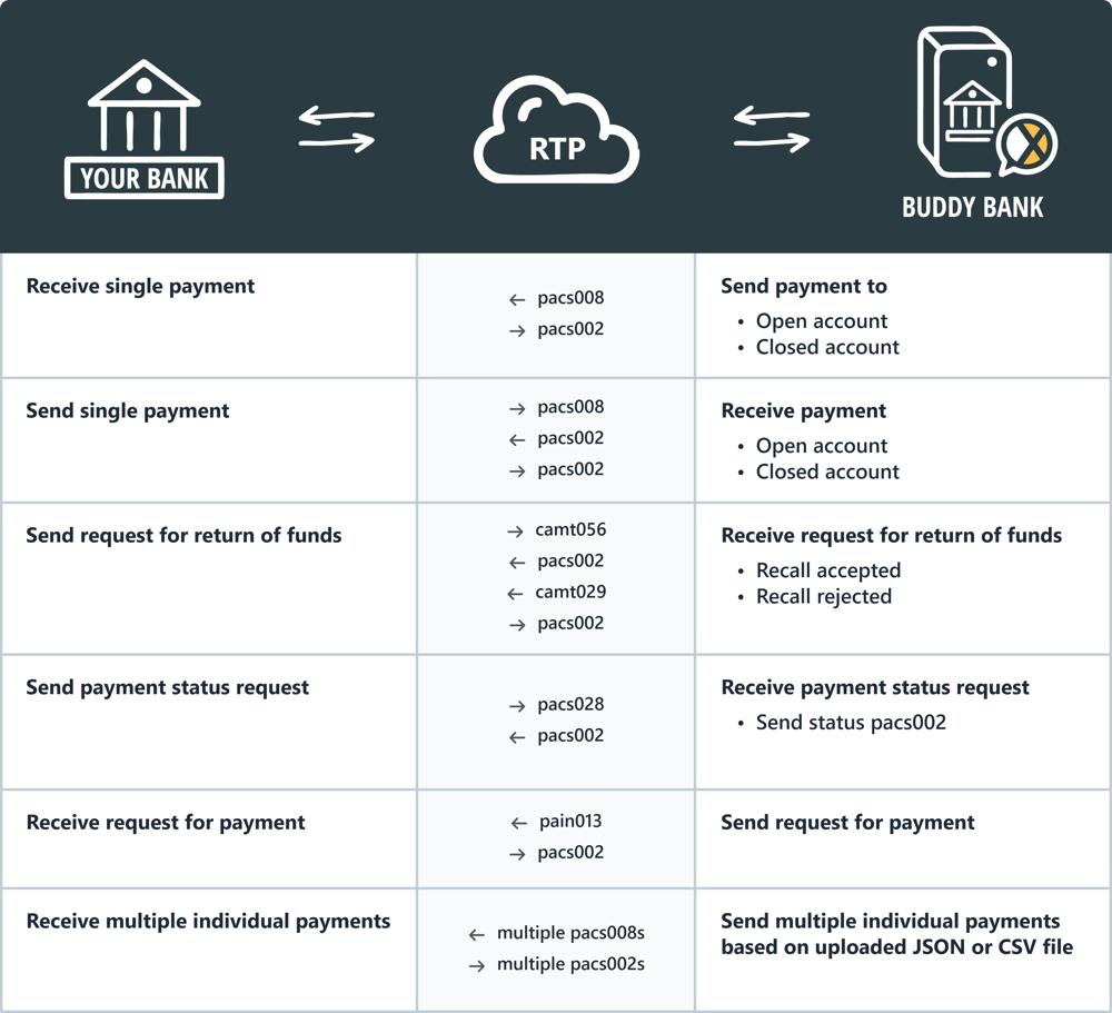 RTP-test-cases-1