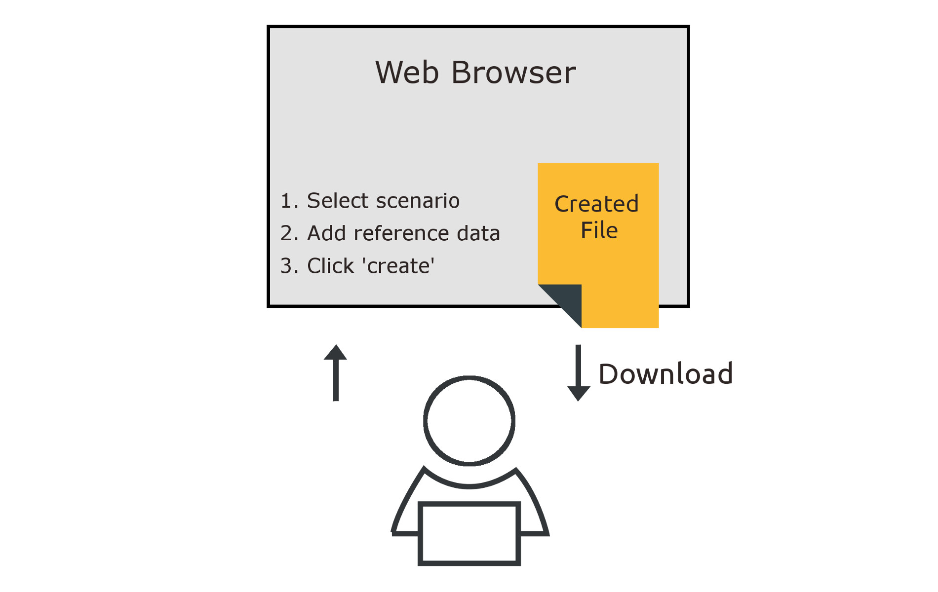 XMLdation test data creator