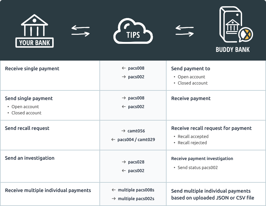 TIPS_test_scenarios TIPS_test_scenarios