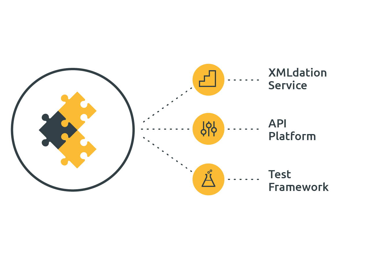 Easy to share, easy to deploy, packaged components