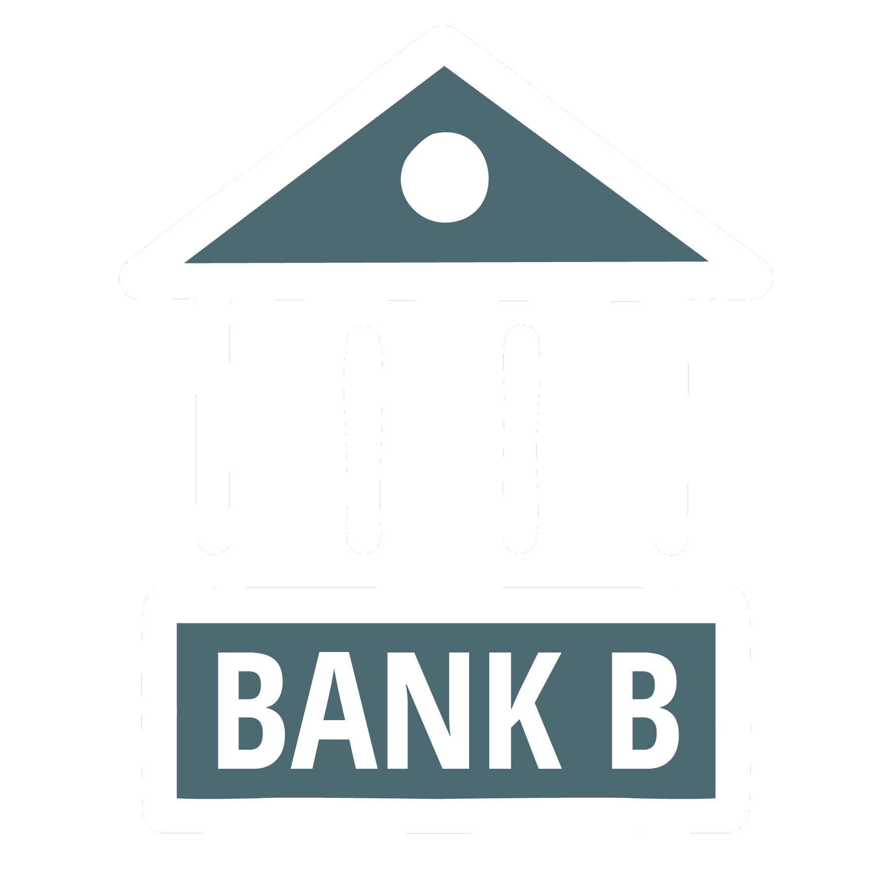 bank b